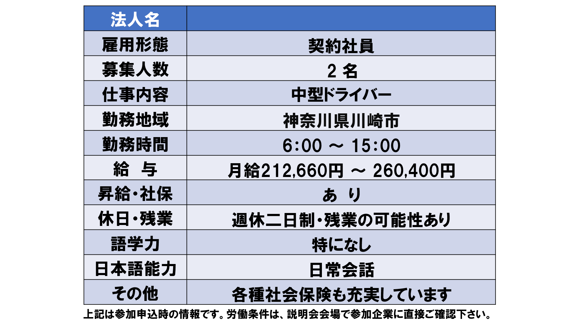 仕事、バイト、正社員